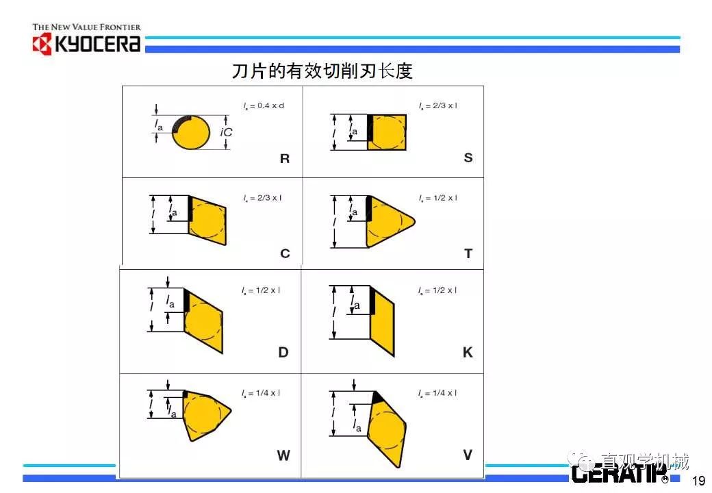 什么是切削加工,看日本的老师怎么讲的(29页ppt)的图22